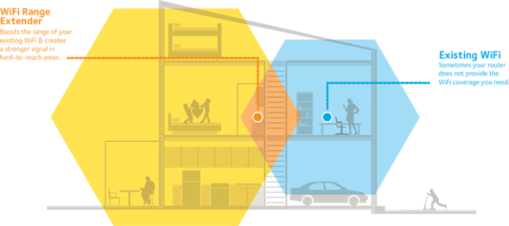 range-extender_house-diagram